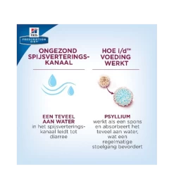 Hill's Prescription Diet I/D Digestive Care -HuisdierParadijs hill s prescription diet id digestive care 2