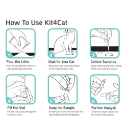 Kit 4 Cat Urineopvangset - 3 X 300 Gram -HuisdierParadijs kit 4 cat urineopvangset 3 x 300 gram 3