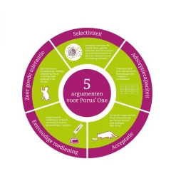 Porus One - 30 X 500 Mg -HuisdierParadijs porus one 30 x 500 mg 2
